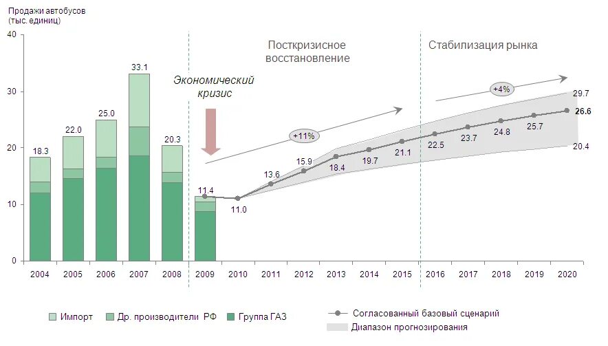 Прогноз рынков на следующую неделю