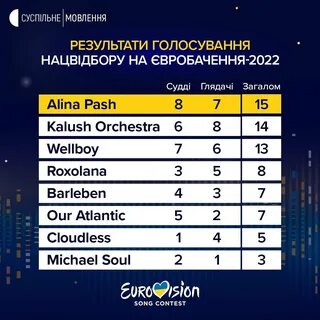 Сколько раз было евровидение