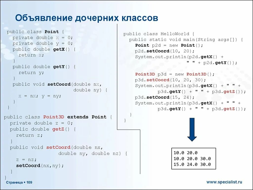 Дочерний класс c. Дочерний класс java. язык программирования опорный конспект. дочерний класс. конспект java.