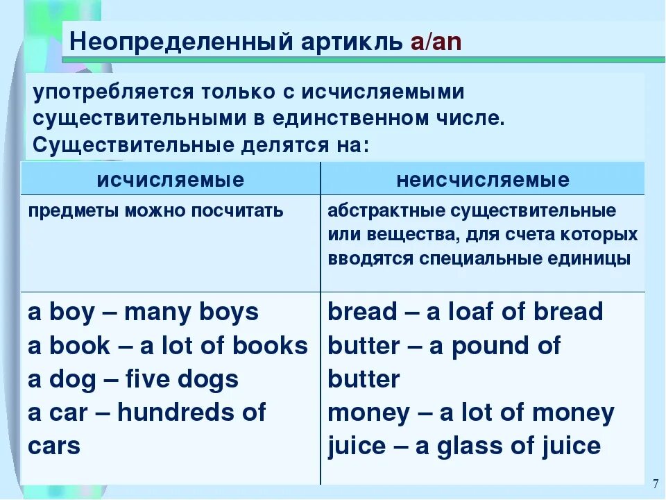 3 артикля в английском. Артикли с исчисляемыми и неисчисляемыми. Неопределенный артикль в английском. Артикли с существительными в английском языке. Артикль с неисчисляемыми существительными в английском.