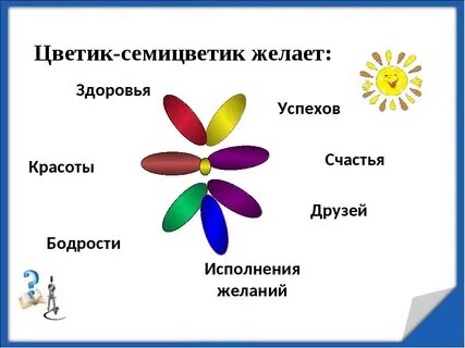 Конспект семицветик