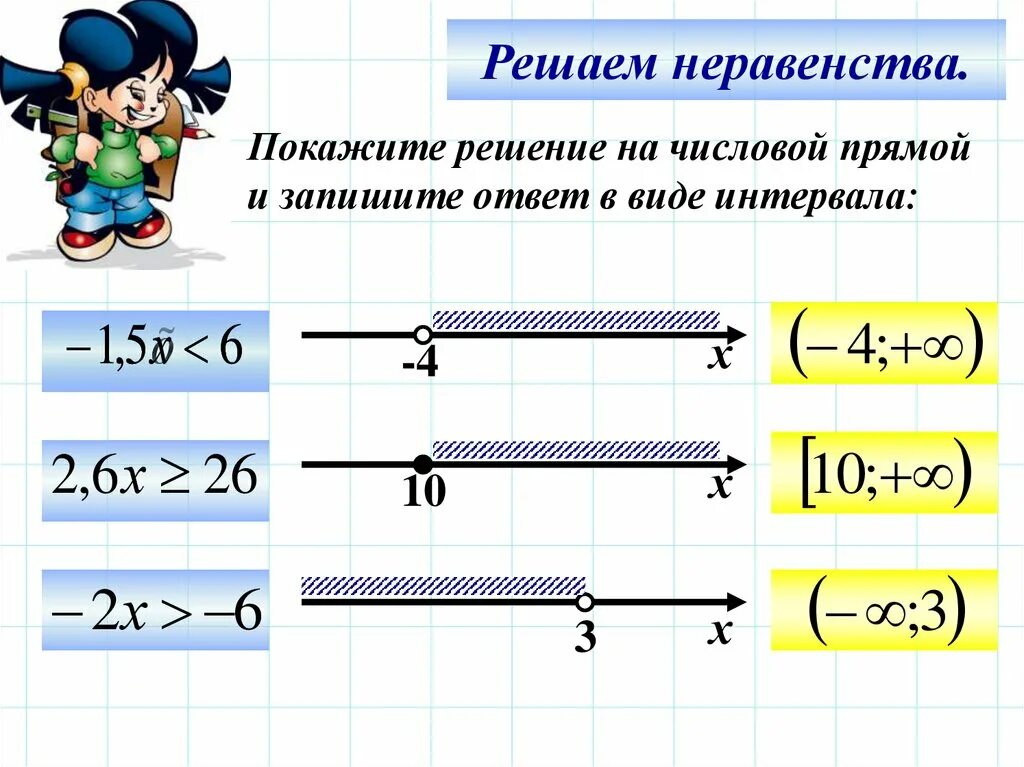 Изобразить множество на числовой оси. Решение неравенств с одной переменной числовые промежутки. Как записывать ответ в неравенствах. Решение неравенств с числовой прямой и промежутками. Решение на числовой прямой.