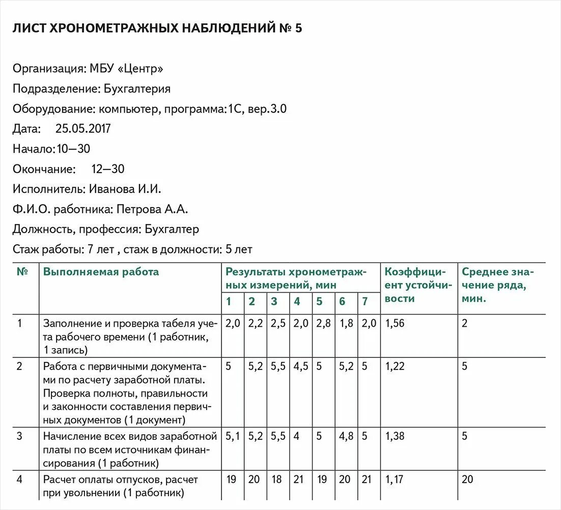 Хронометраж предложения. Хронометраж предложения