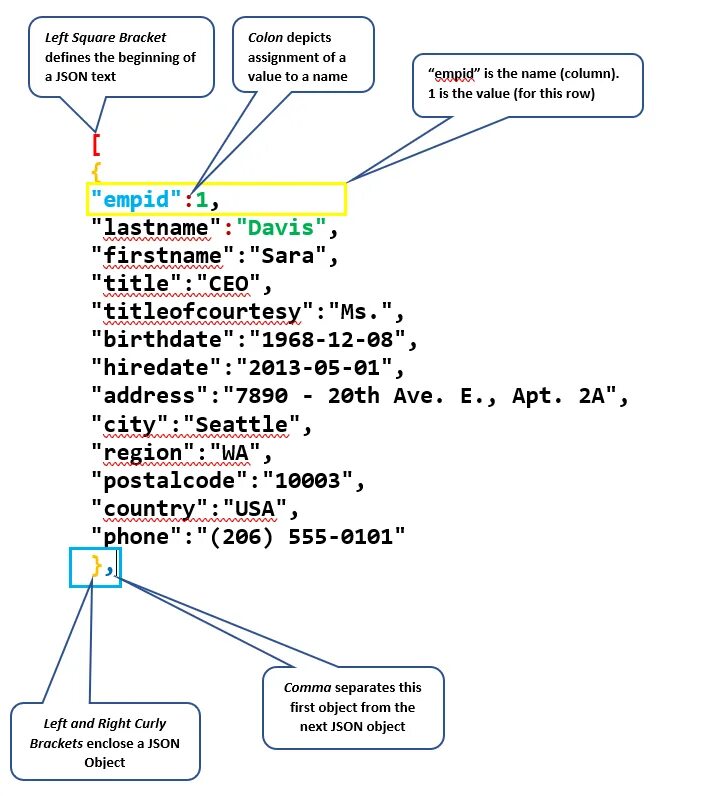 Типы данных json. Json таблица. json document. json table example. html to json example.