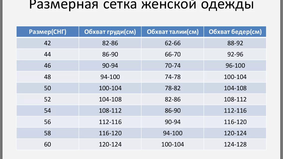 Размерная сетка женской одежды Садовод платья. Размерная сетка Садовод женская. Размерная сетка женской одежды Садовод. Размерная сетка для женщин платья Садовод.