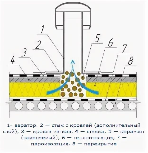 Аэратор кровельный схема установки Аэраторы для плоской кровли: виды и особенности эксплуатации, обзор