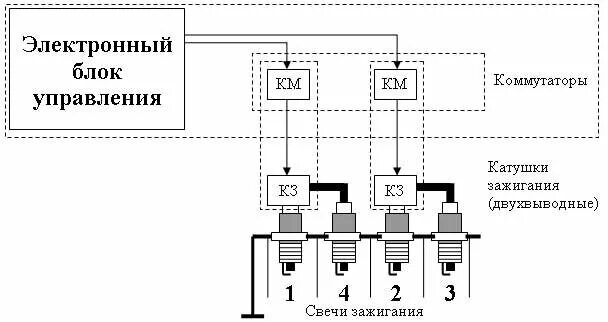 Проект на тему система зажигания Distributorless Ignition System No More Moving Parts To Wear Out Sistema de en