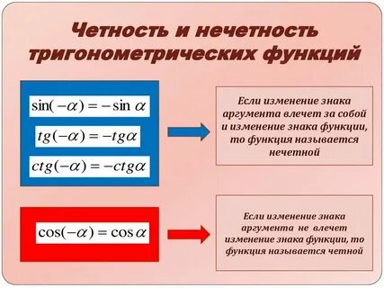 Какая из тригонометрических функций является четной функцией