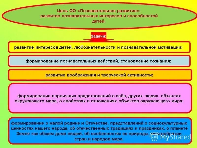 Цель курса. Правила умная цель смарт. Цели оо. Цели оо. Мак-айвера.