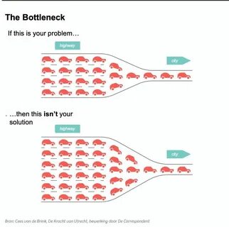 Bottleneck calculator
