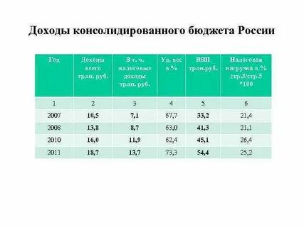 Прибыль проценты в бюджет