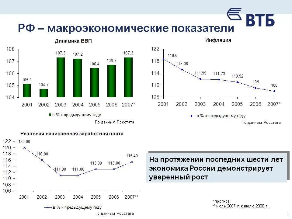 Динамика основных макроэкономических показателей в России. Показатели макроэкономики РФ. Макроэкономические показатели России. Динамика макроэкономических показателей в России за последние 5 лет. Пример развития экономики россии