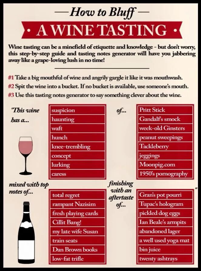 Вино перевод на английский. Wine tasting Notes. Wine tasting Journal. Wine tasting descriptors. Wine Etiquette.
