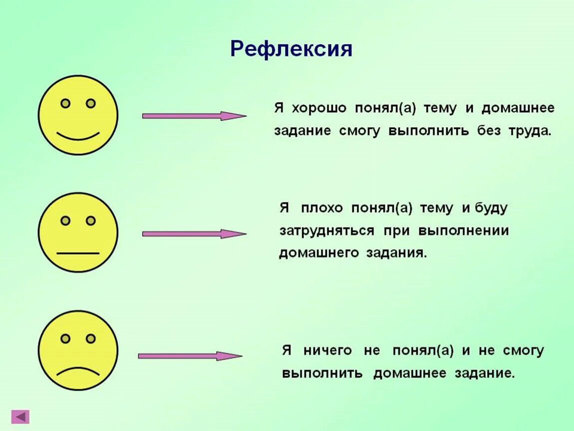 Рефлексия на каком этапе урока. Рефлексия. Рефлексия на уроке. Refraksiya. Задания на рефлексию.