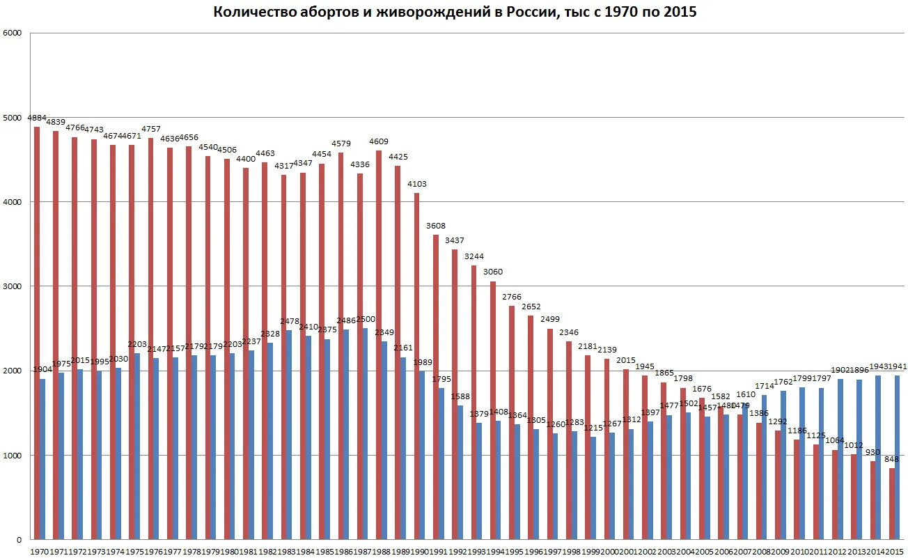 Сколько родилось в феврале 2024