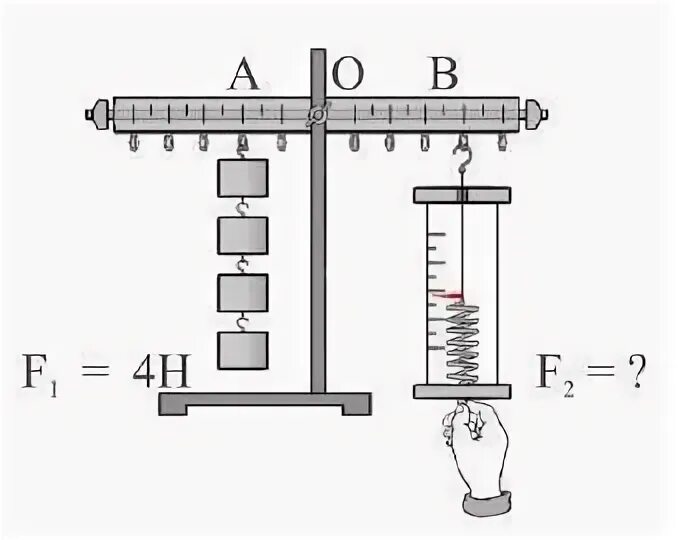 Определите показания динамометра если погрешность прямого. Рисунок динамометра по физике. Динамометр схема. Динамометр рисунок физика. Определи показания динамометра.