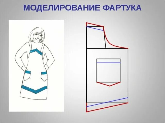 Моделирование фартука 5 класс технология. Модели фартука с описанием и картинками. Конструирование и моделирование фартука. Моделирование фартука 5. Моделирование на нижние формы.