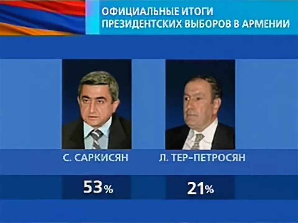 Официальные итоги. Выборы президента Армении 2003. Когда выборы в Армении. Выборы Армения схема.