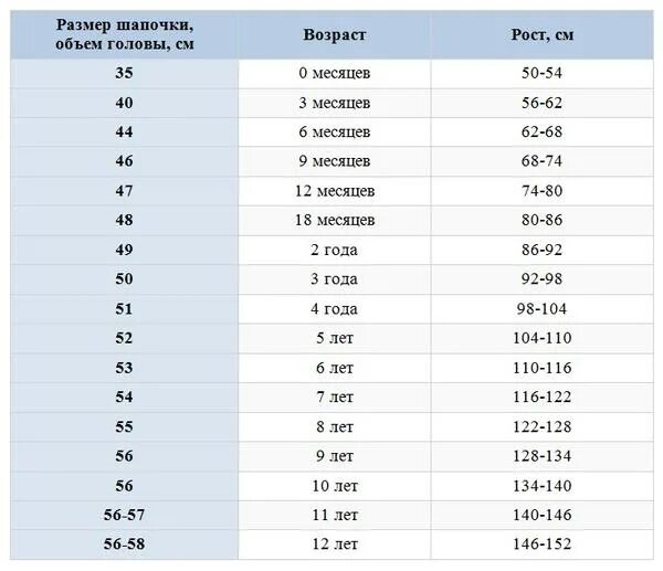 32 размер детской. Размерная сетка 28 30 32 34 36. Размерная сетка 74 размер. Ростовка и размер детской одежды таблица. Ростовка одежды для детей таблица.