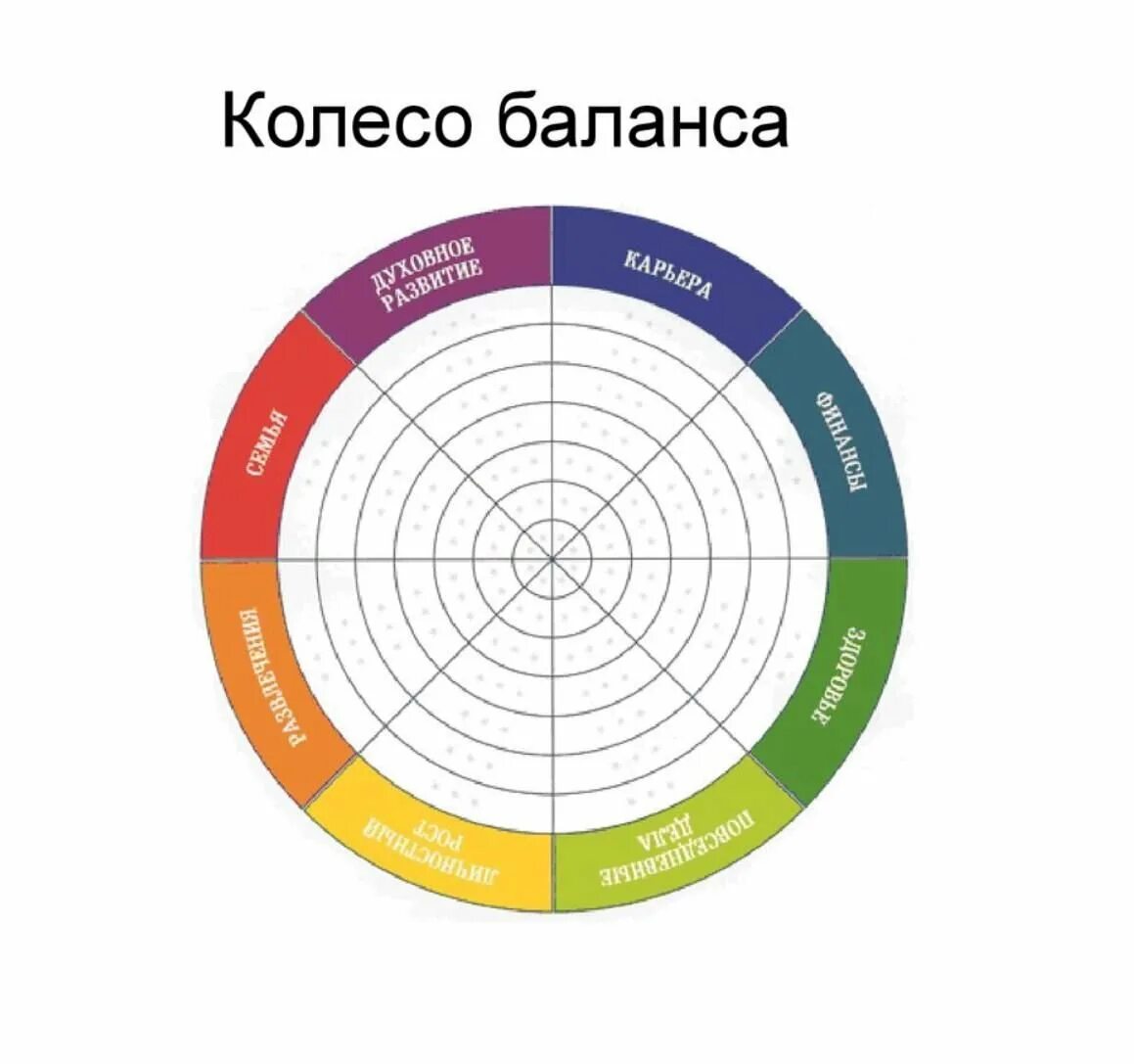 Колесо жизненного баланса 12 сфер. Колесо баланса Блиновская колесо жизненного. Колесо баланса пол Майер. Колесо жизненного баланса 4 сферы. Для этих целей хорошо подходит