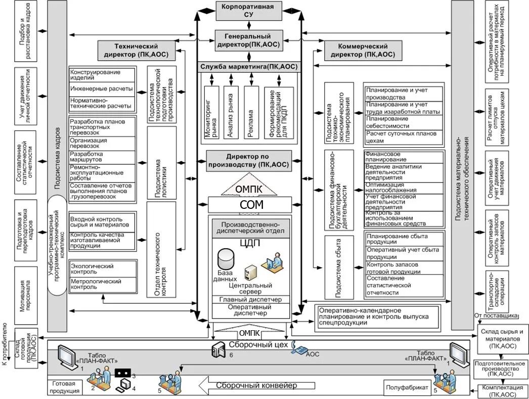 Отдел технической информации