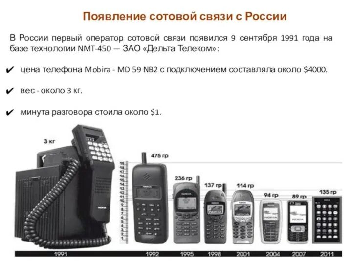 В каком году телефон в россии