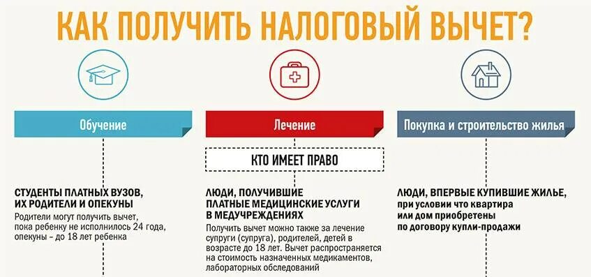 Документы для возмещения лечения. Налоговый вычет за учебу. Как получить налоговый вычет. Возврат налога за учебу ребенка. Налоговый вычет на образование.