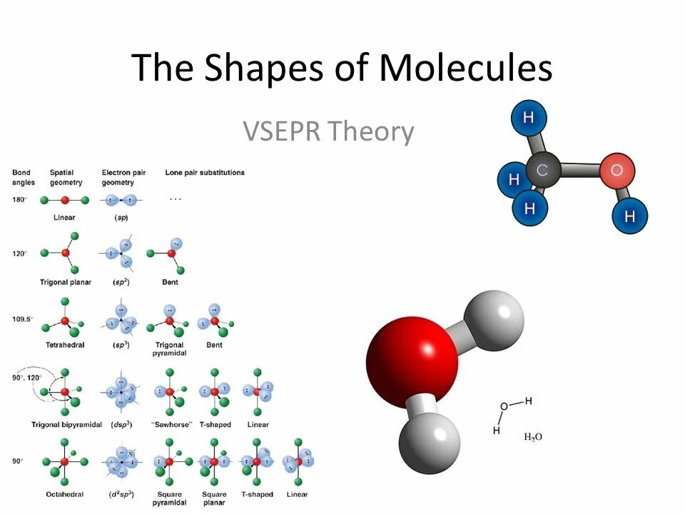 Electron theory. Vsepr theory. molecule shapes. vsepr формула химия. молекула и гауссиан.