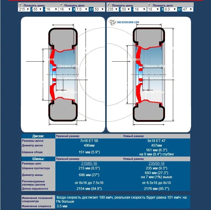 Таблица размер диаметра шины r15. Ширина диска для 205 резины р16. Ширина шин на диск 7. Ширина резины устанавливаемой на диск j7. Ширина диска 6j и 6.