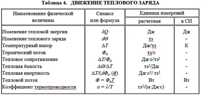 Величины в физике 8 класс