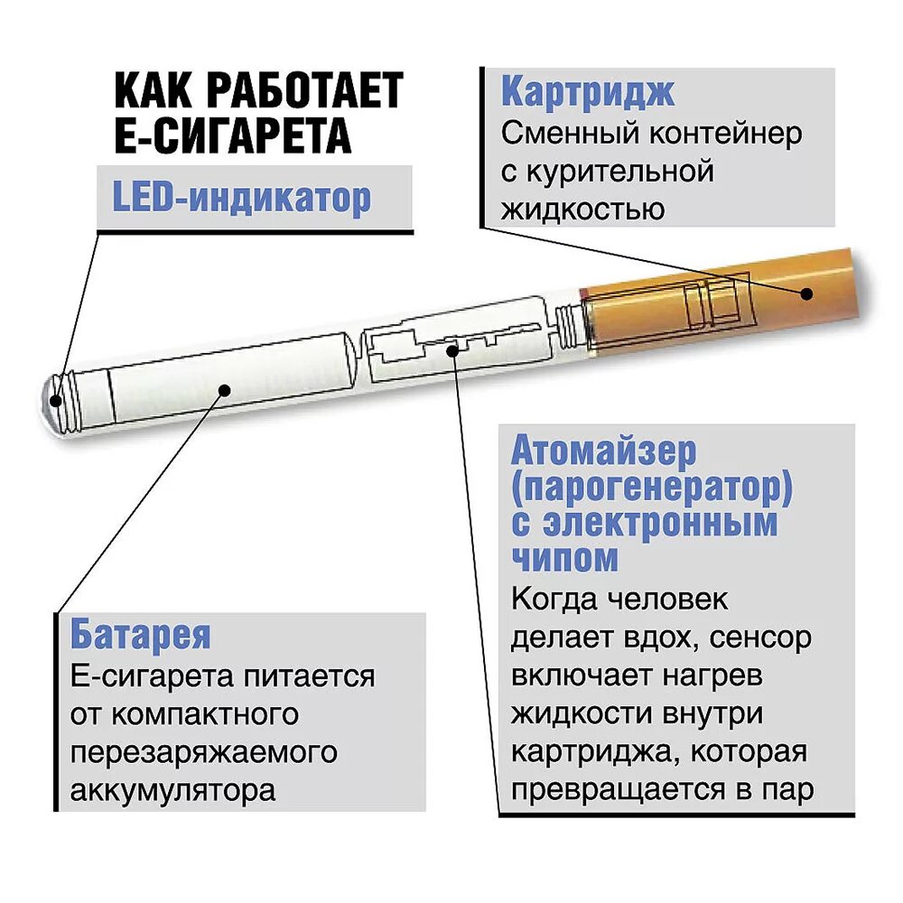 Что входит в электронную сигарету