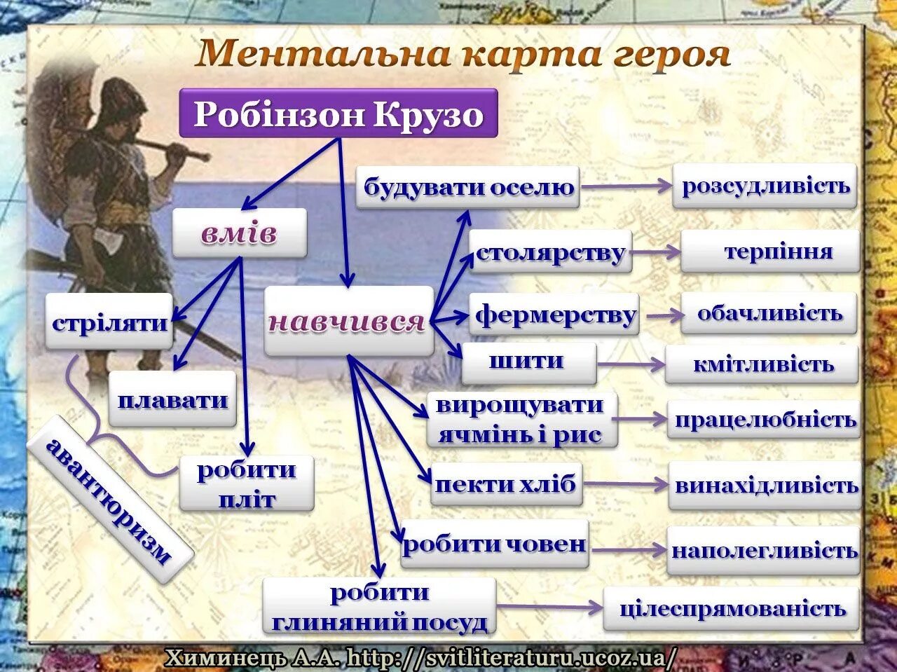 10 вопросов по робинзону крузо. Кластер по роману робинзон крузо. ментальная карта по робинзону крузо. ментальная карта робинзон крузо. интеллект карта робинзон крузо.