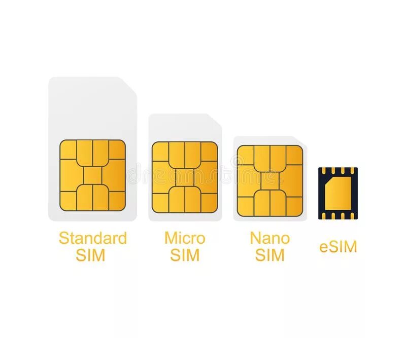 Две е сим. Эволюция sim-карт. sim esim. чип сим карты. сим карта есим.