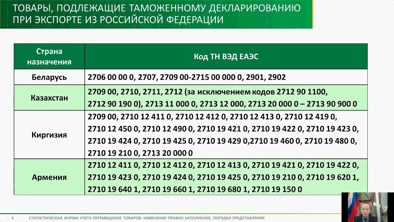 Статформа в таможню сроки