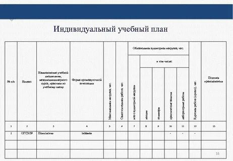 Индивидуальная образовательная программа студента