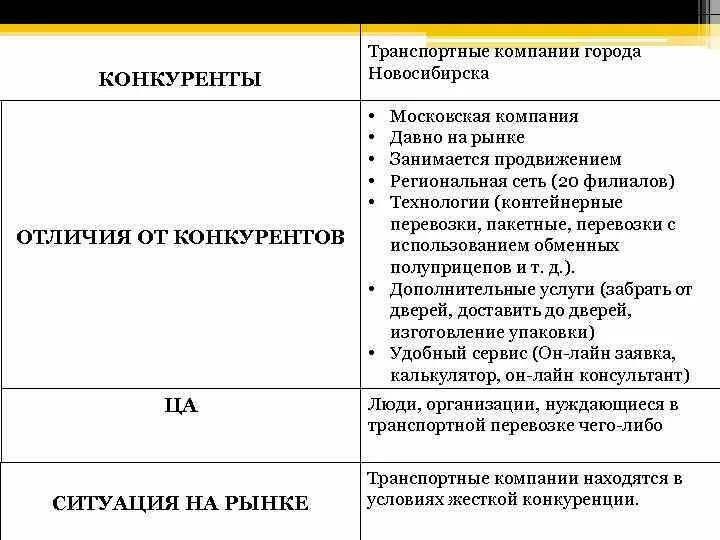 Отличаться от конкурентов. Продашь или продаж. Способы отстройки от конкурентов. Визуальная отстройка от конкурентов. Позиционирование it компании пример.