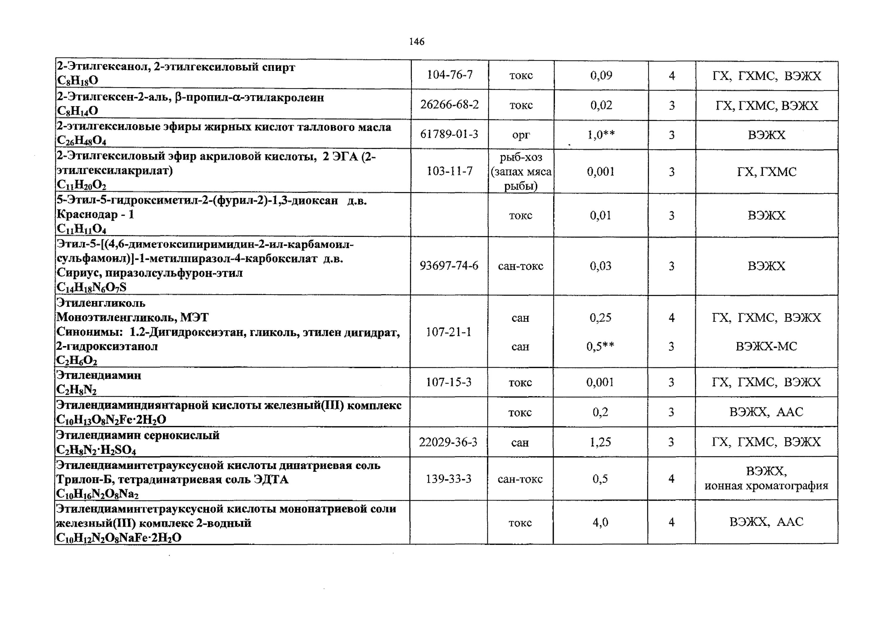 552 рыбохозяйственного. 552 рыбохозяйственного. Хпк пдк в воде рыбохозяйственного назначения. 552 рыбохозяйственного. 552 рыбохозяйственного.