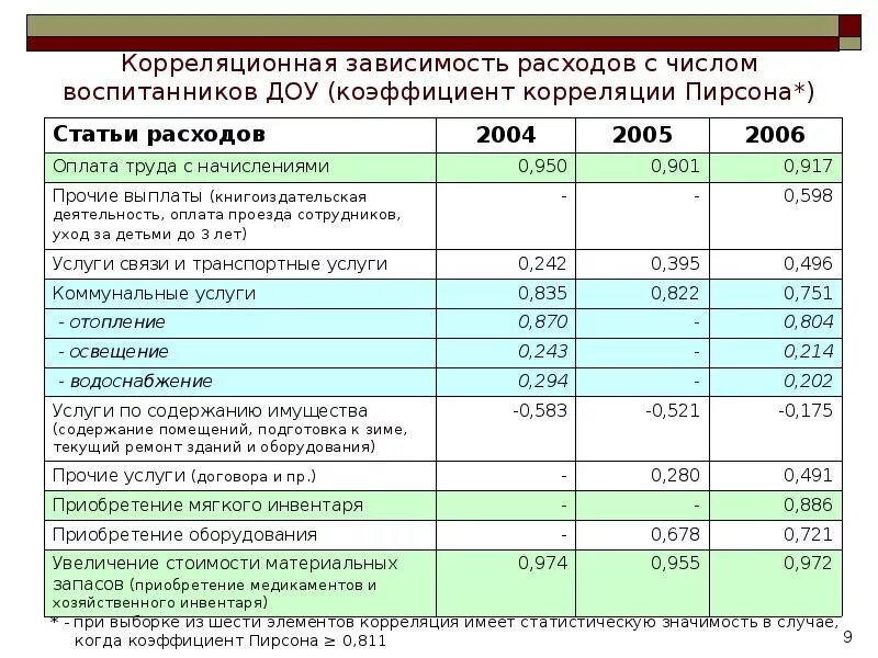 Статьи расходов в детском саду. Прочие выплаты по заработной плате что это. Статьи расходов дошкольных учреждений. К чему относятся Прочие выплаты.