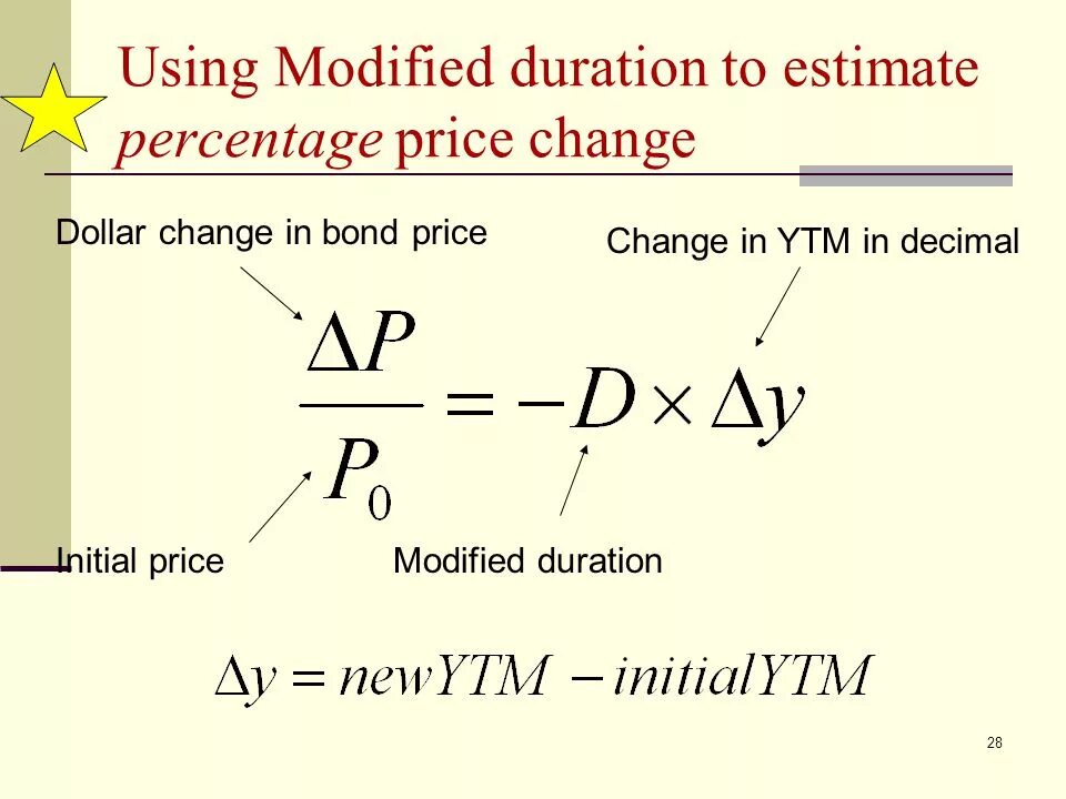 What is the duration of. What is the duration of