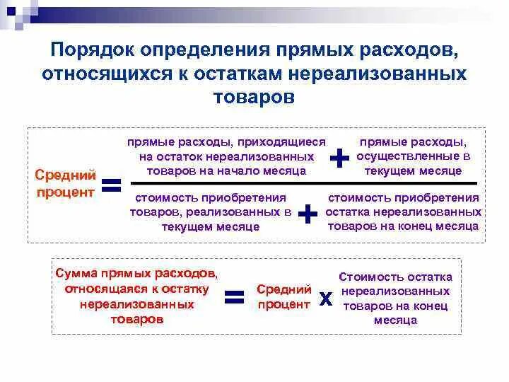 Методики транспортных расходов. Порядок определения расходов. Порядок определения себестоимости. Затраты в остатках нереализованной продукции. Последовательность при определении прямых затрат.