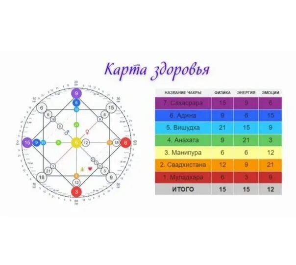 Карта здоровья расшифровка