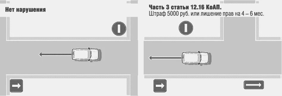 Можно ли задним ходом на одностороннем. Движение задним ходом по одностороннему движению. Движение задним ходом на одностороннем штраф. Задний ход на одностороннем движении. Движение задним ходом штраф с камеры.