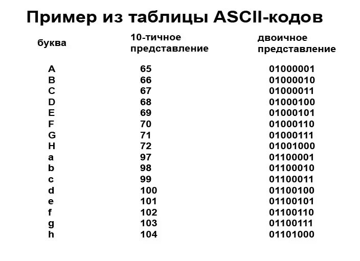 Для кодирования одного пикселя используется 2 байта. Для кодирования одного пикселя используется 2 байта