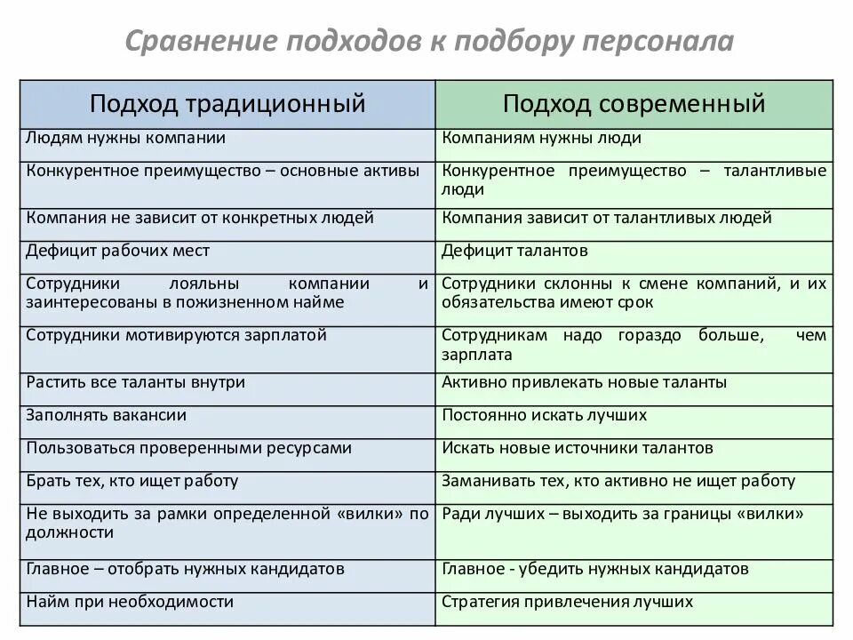 Подходы к определению персонал. Подходы к определению персонал. Понятие персонала предприятия. Сотрудник это определение. Подходы к определению персонал.