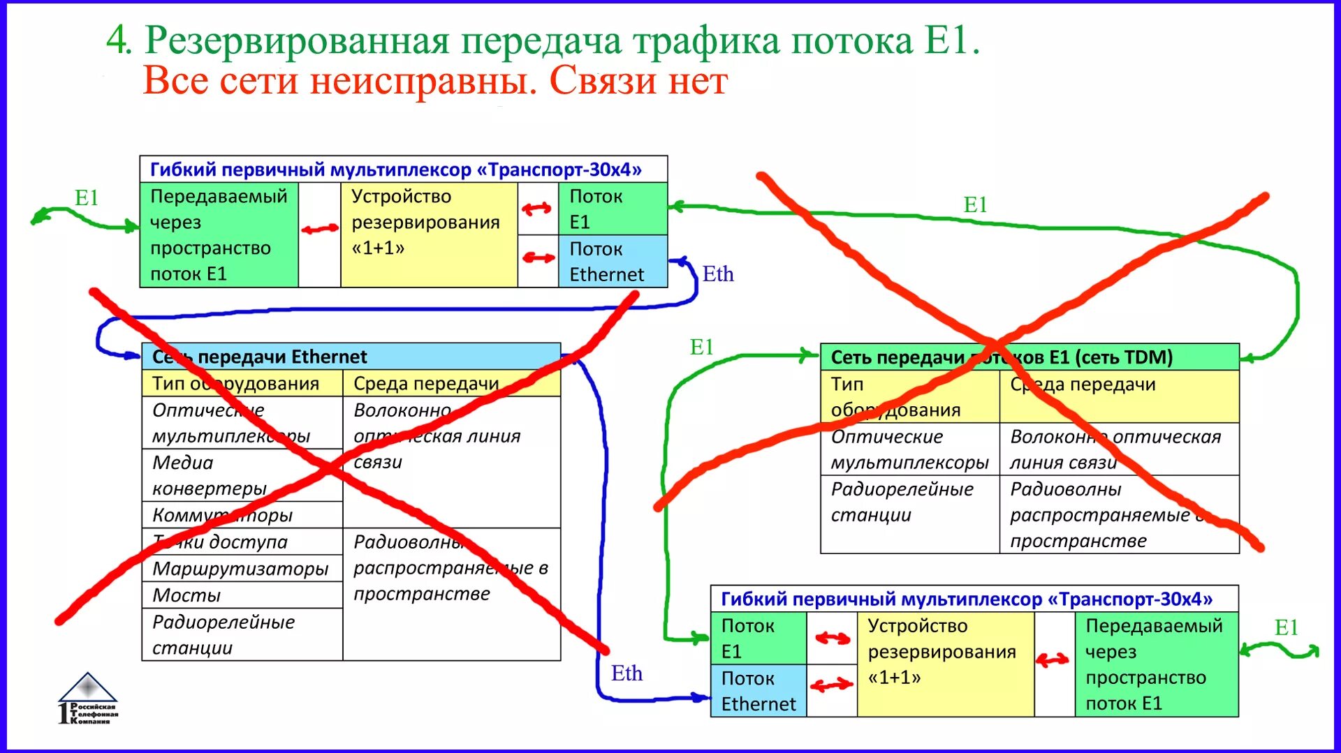 Строка в структуру 1с