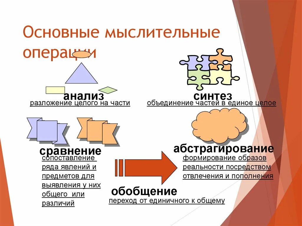 Метод мыслительных операций. Анализ и Синтез. Анализ и Синтез примеры. Анализ и Синтез в математике. Операции мышления анализ Синтез.