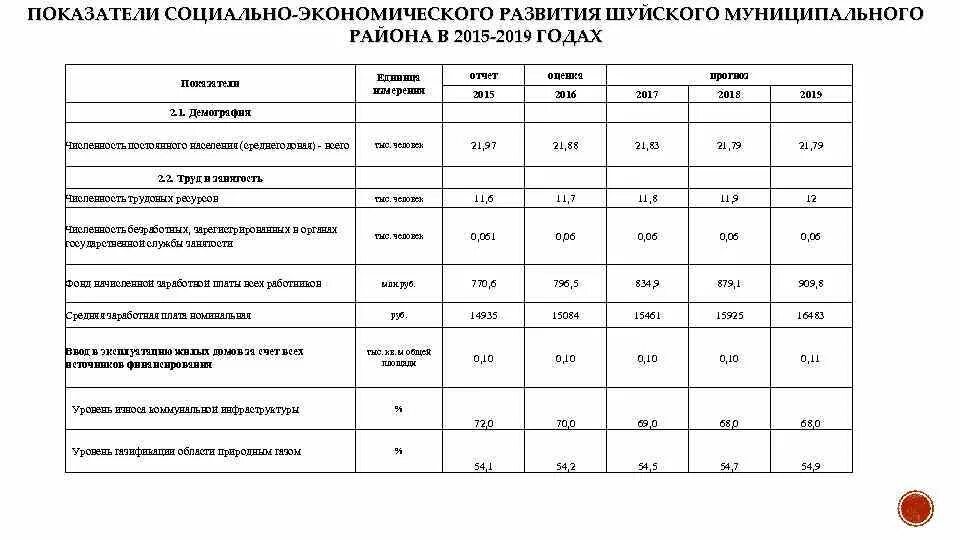 Коэффициент 2016