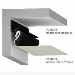 Монтаж потолка с теневым профилем