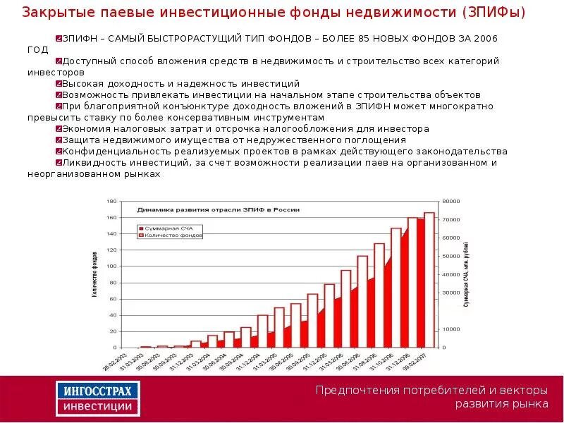 Управляющая компания инвестиции. Проблемы развития инвестиционных фондов в россии. инвестиции в фонд недвижимости. инвестиционные фонды недвижимости в россии. закрытые паевые инвестиционные фонды.