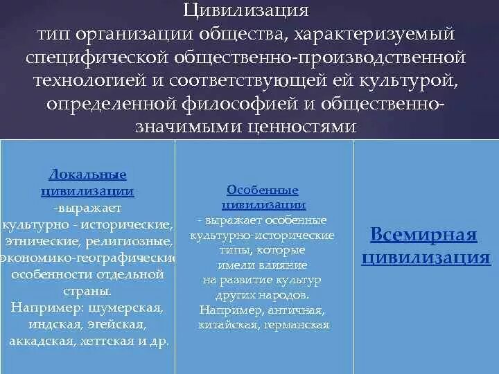 Признаки характеризующие специфическую. Типы цивилизации в философии. Типы цивилизаций Обществознание. Исторические типы цивилизаций в философии. Цивилизация это в философии определение.